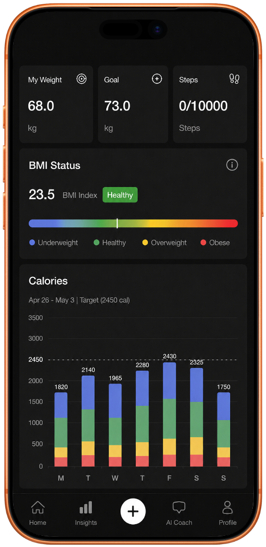 Eazycal analytics charts on iPhone