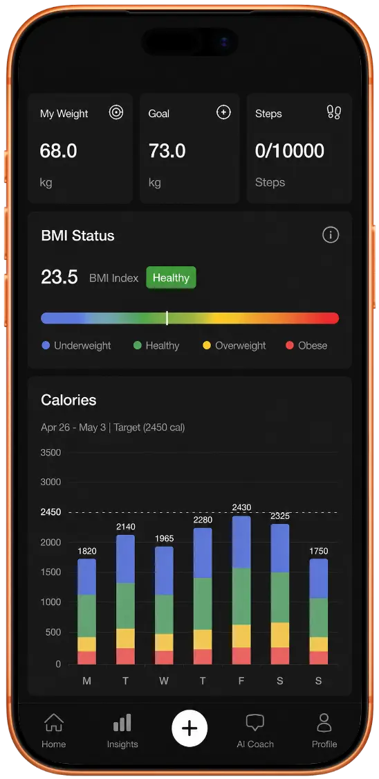 Eazycal analytics charts on iPhone
